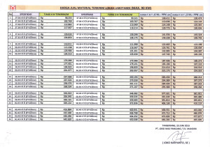 List Harga Tiang Pancang